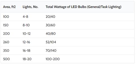 how many recessed lights per square foot